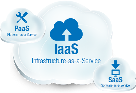 Vital Trends That Will Drive Iaas Cloud In - Cloud Iaas (482x383), Png Download