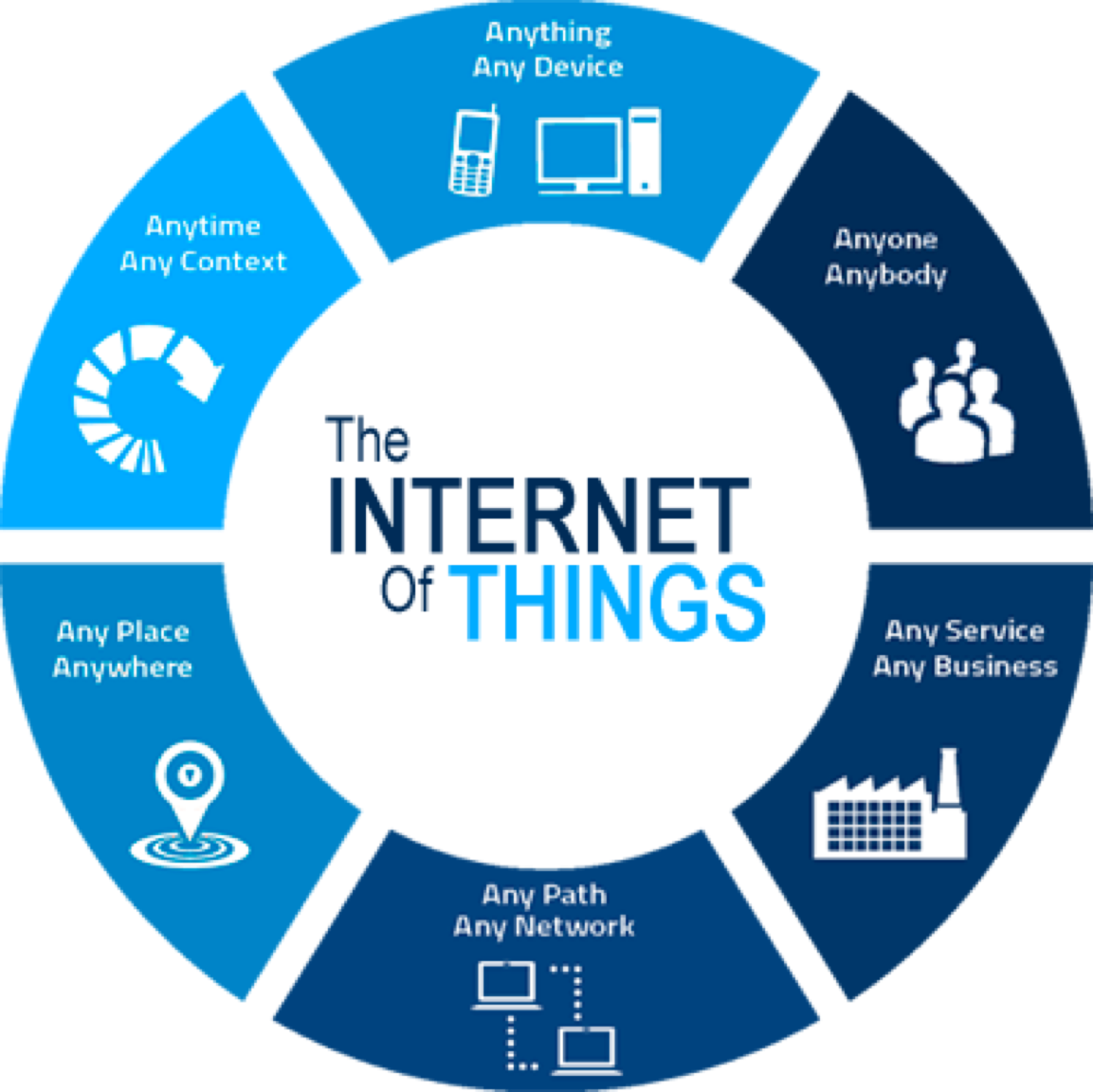 Apptricity S Software Solutions Utilize The Most Current Iot Applications Full Size Png Download Seekpng