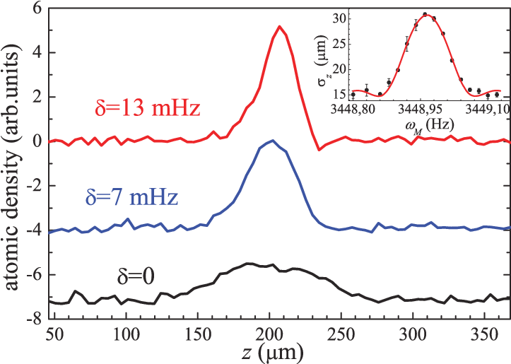 Effect Of The Resonant Am Technique On The Atomic Cloud - Resonance (730x514), Png Download