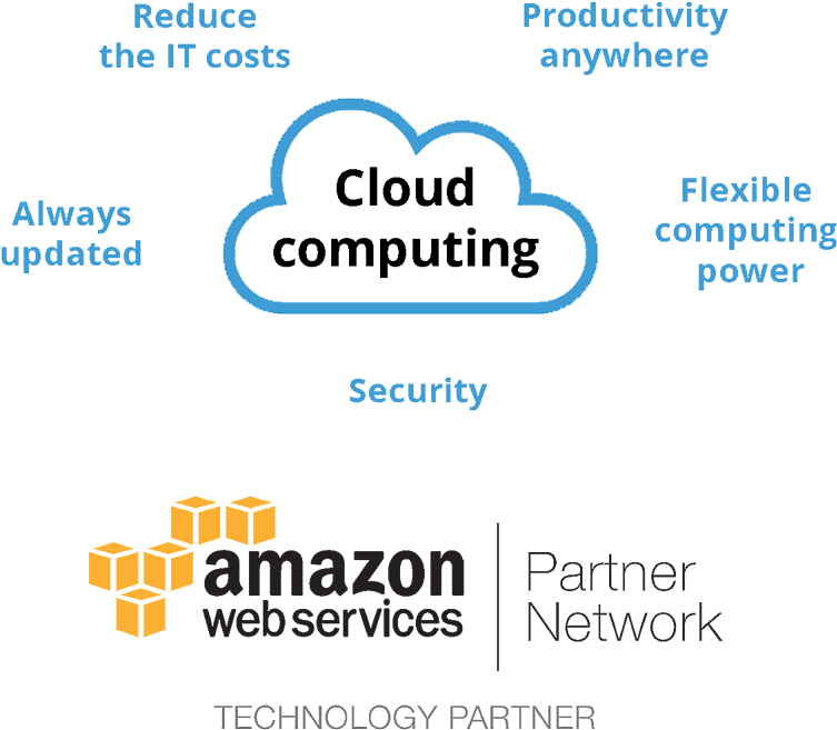 The Software Is Always At User's Disposal - Amazon Web Services (800x737), Png Download
