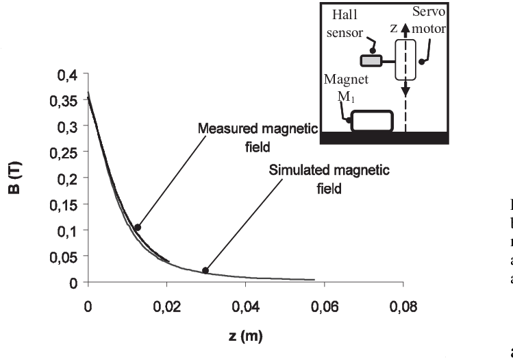 Simulated Magnetic Induction Produced By A Single Magnet - Diagram (775x530), Png Download