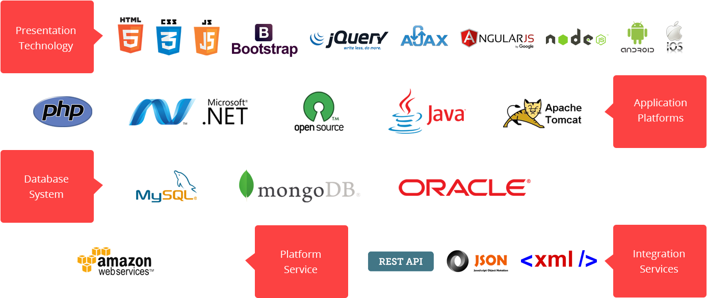 Technology Stack - Application Technology Stack (1428x613), Png Download