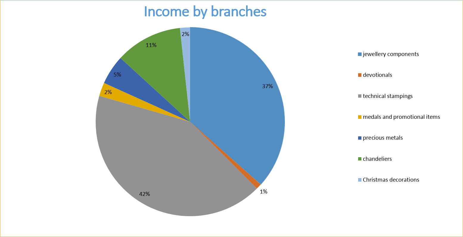 Jewellery, Haberdashery And Decorative Semi-products - Circle (1554x796), Png Download