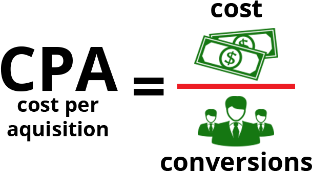 Cost Per Aquisition - Advertising Roi (700x400), Png Download