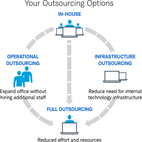 Outsourcing Options Graphic - Education (468x467), Png Download