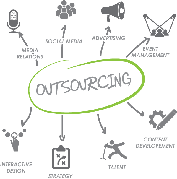Top 5 Reasons Why Companies Will Be Outsourcing Their - Linkedin (599x606), Png Download