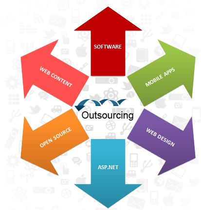 It Outsourcing Company - Diabetes Associated With Periodontal Diseases (442x431), Png Download