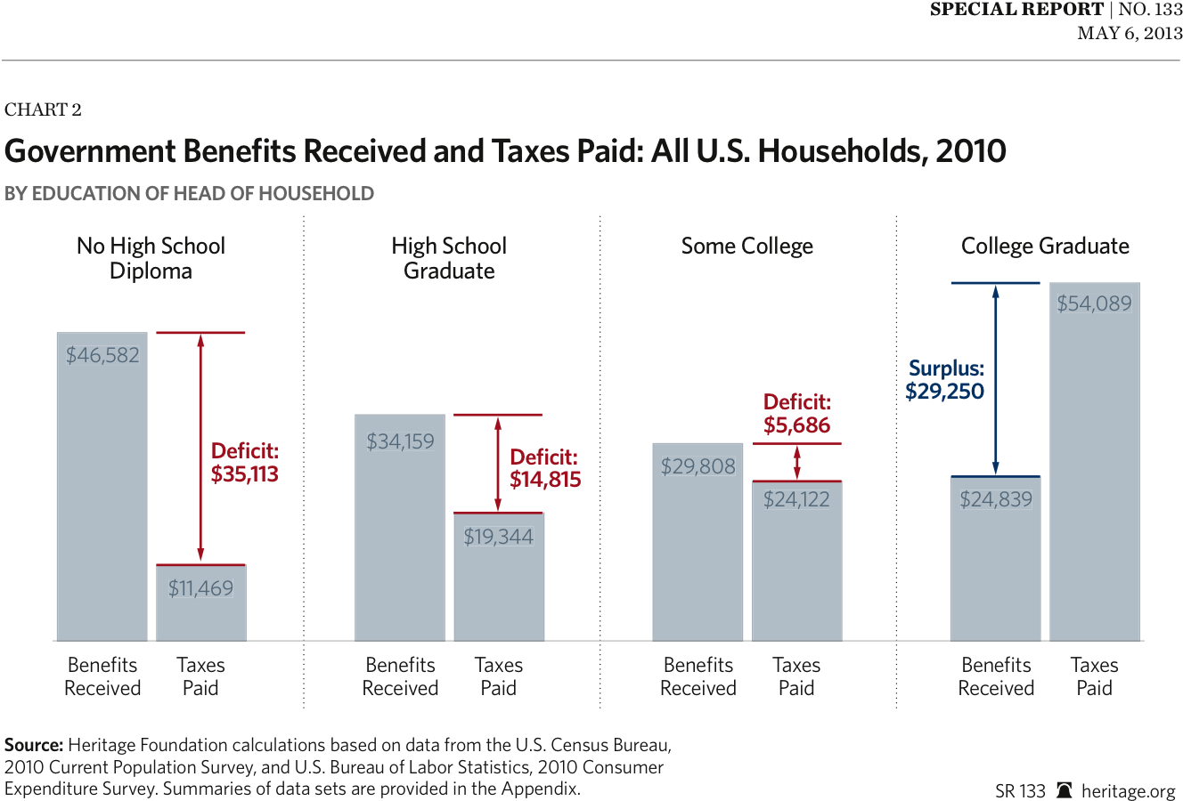 Adult Education's Roi - Cost (1448x980), Png Download