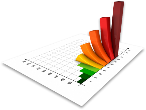 Bar Graph - Survey Methodology (478x360), Png Download