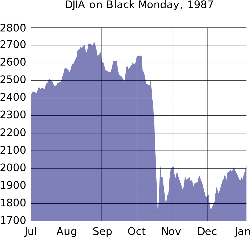Djia Black Monday - Dow Jones Black Monday (1024x1024), Png Download