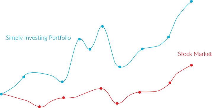 Performance Graph - Graph (717x367), Png Download