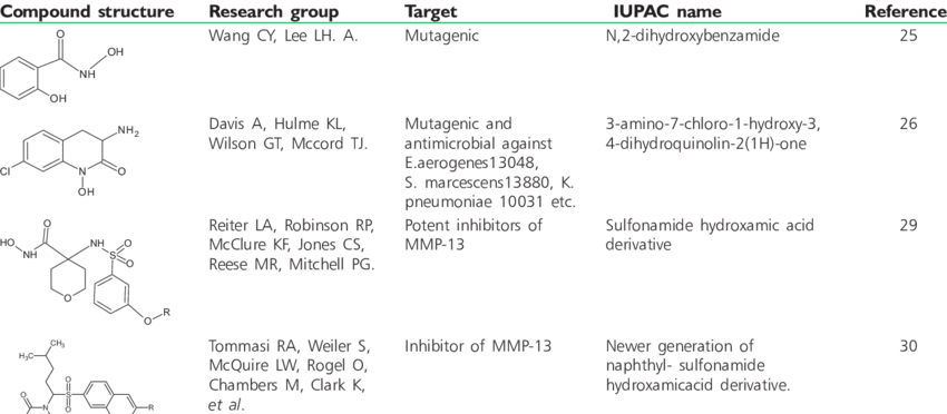 Different Hydroxamic Acid Derivatives As Mutagenic - Hydroxamic Acid (850x372), Png Download