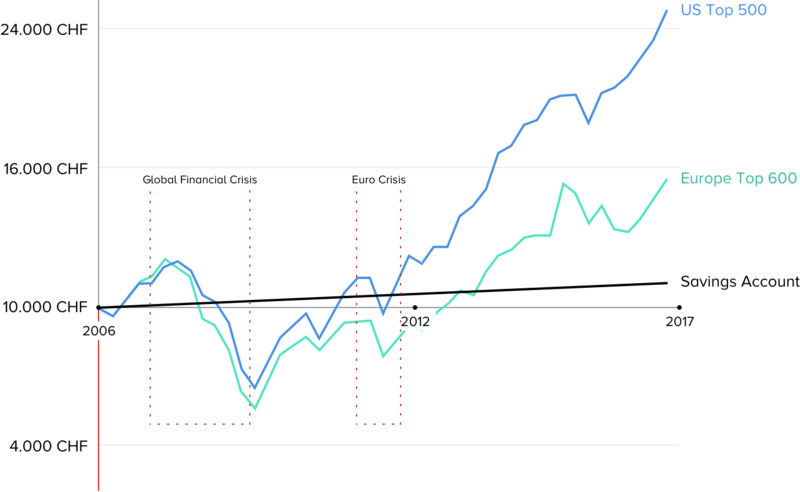 So Why Do People Sell Stocks When The Market Drops - Diagram (800x492), Png Download