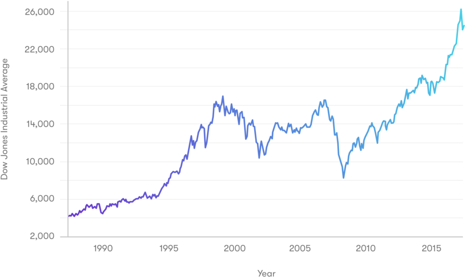 This Graph Is Not A Prediction Or Projection Of Performance - Diagram (1024x634), Png Download