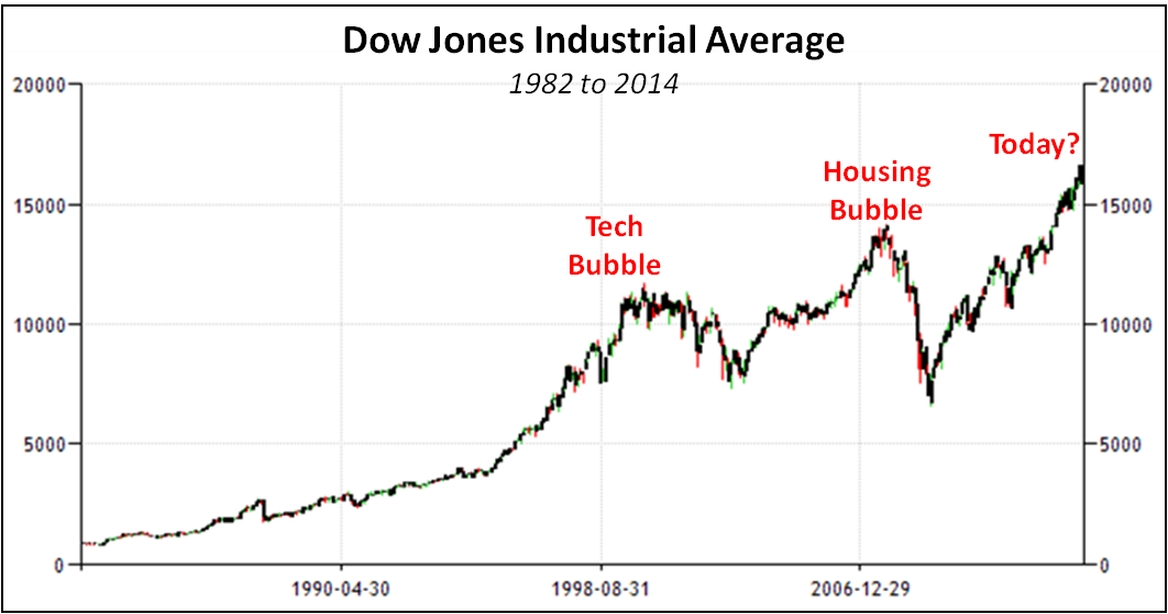 "we Do Not Specifically Look To Profit From A Bubble - Stock Market (1062x559), Png Download