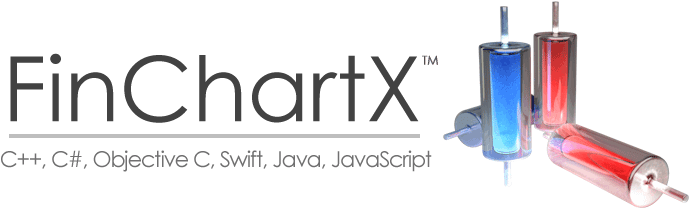 C Stock Chart Component Library - Nyse:c (804x207), Png Download