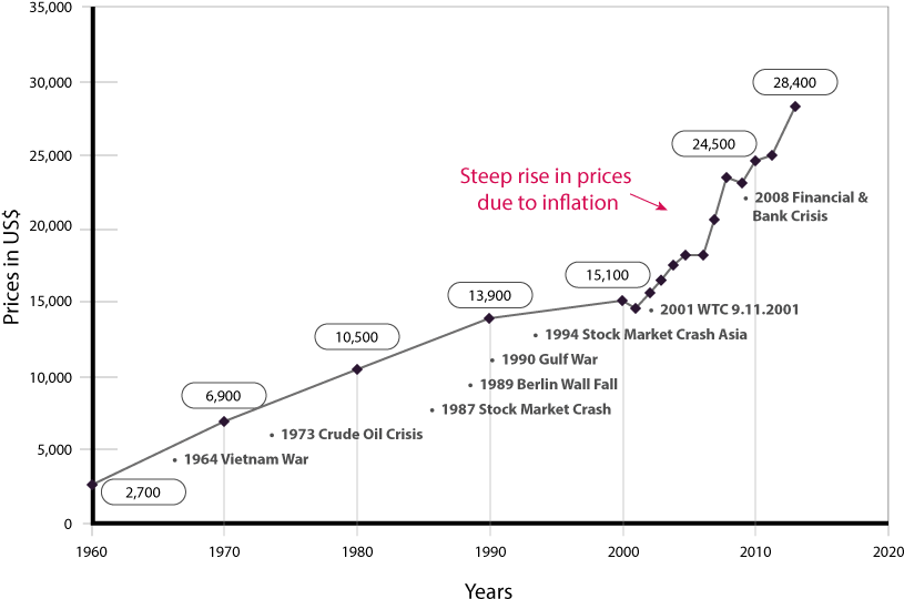 Diamond Prices Increases About 14% Each Year Since - Diagram (842x595), Png Download