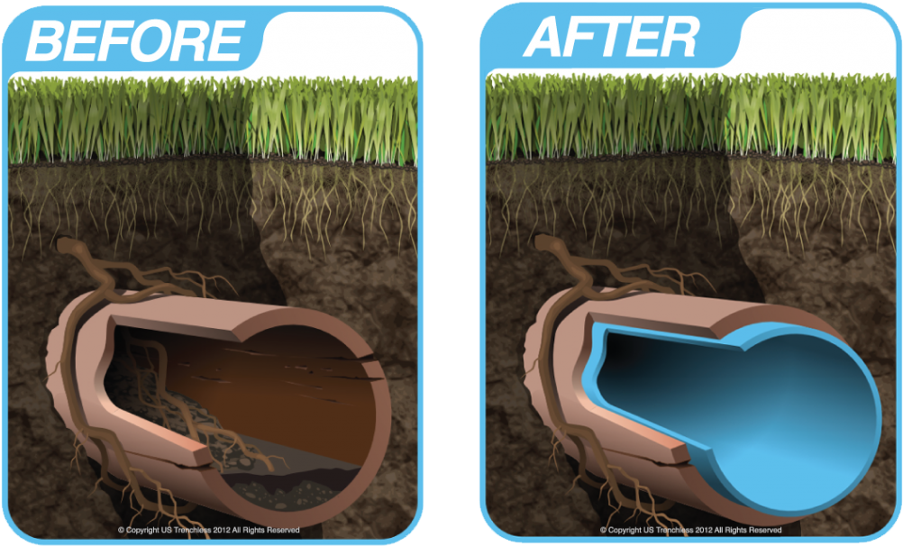 Cipp Cured In Place Pipe Lining (1024x672), Png Download