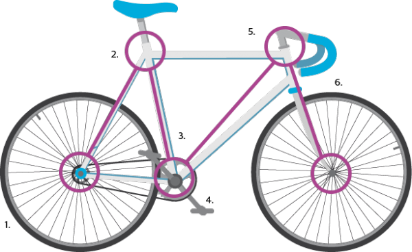 M Check Edit - Raleigh Rocky Iii (600x368), Png Download