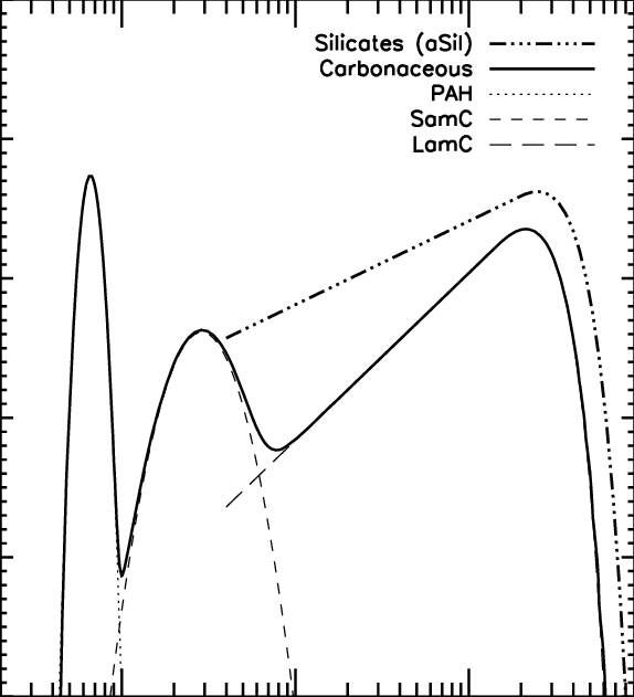Mass Distribution For The Four Dust Types Used In The - Diagram (574x631), Png Download
