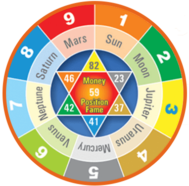 Course Of Numerology (374x368), Png Download