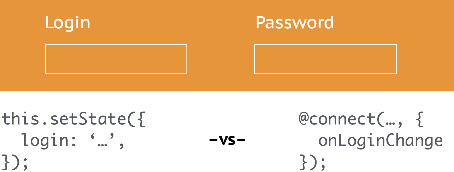 Should You Store Your Form State In Redux - Redux (1585x601), Png Download
