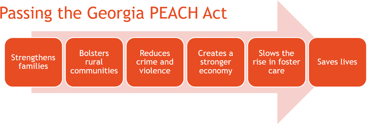 If You Do Not Know Your State Senator Or Legislator, - Graphic Design (1322x444), Png Download