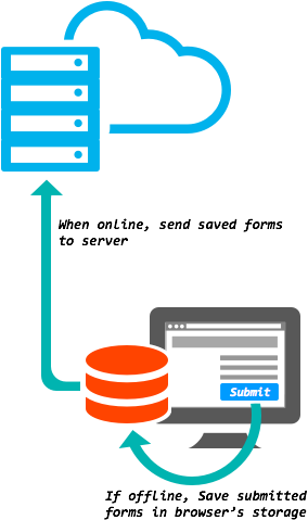 Offline Data Collection - Server (314x480), Png Download