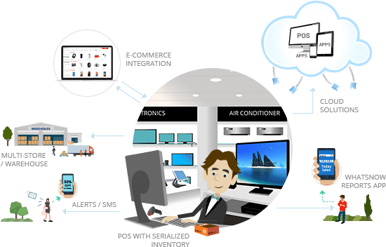 Mobile Shop Retail Pos Software - Abu Dhabi (556x357), Png Download