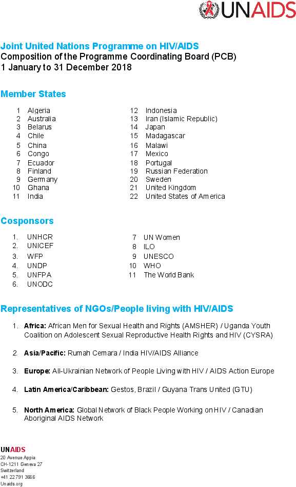 Composition Of The Programme Coordinating Board 1 January - Joint United Nations Programme On Hiv/aids (760x1076), Png Download
