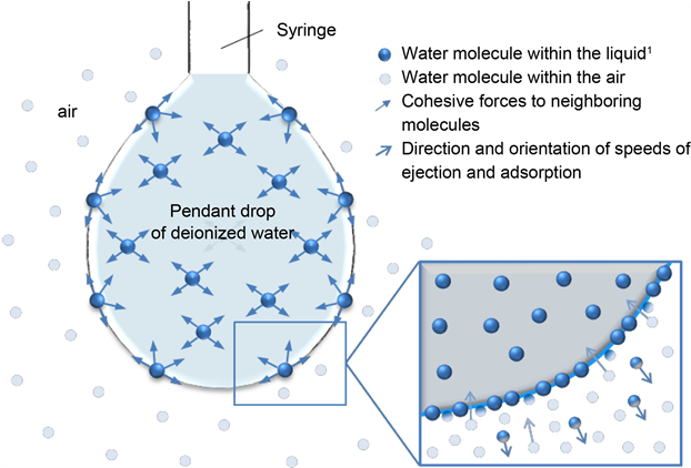 At The Liqu - Liquid (903x421), Png Download
