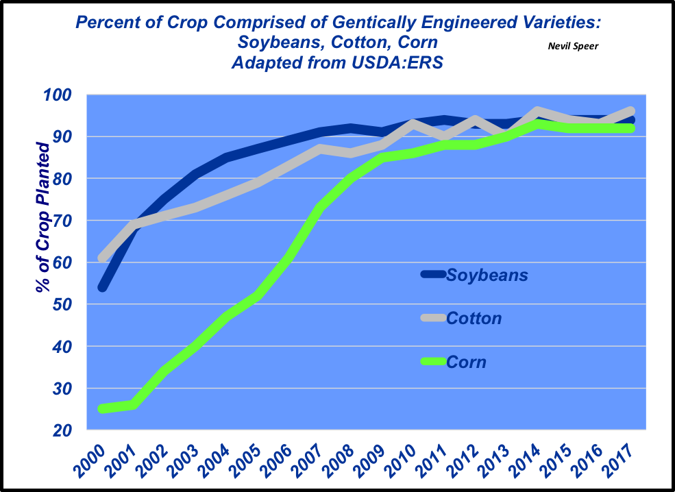 This Week's Graph Highlights Adoption Rate And Prevalence - Prevalence (985x718), Png Download