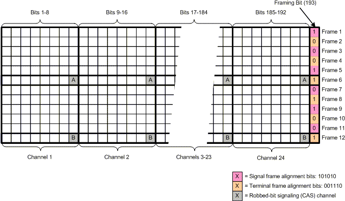 Ds1 Sf Frame - Planes De Muestreo Simple Para Inspeccion Reducida (677x443), Png Download