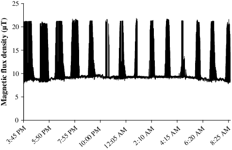 The Broad Band Magnetic Flux Density In Innova Co70 - Cleveland County Herald (478x310), Png Download