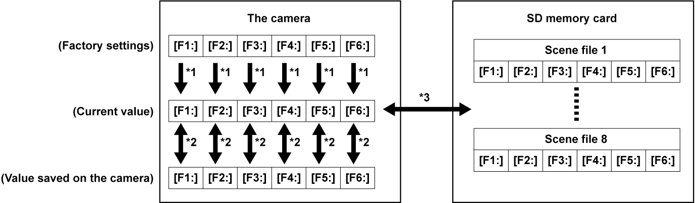 Co Other Scenefile - Number (1377x402), Png Download