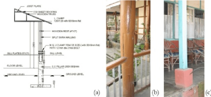 Details Of Main Vertical Wooden Posts And Foundation - House (697x499), Png Download