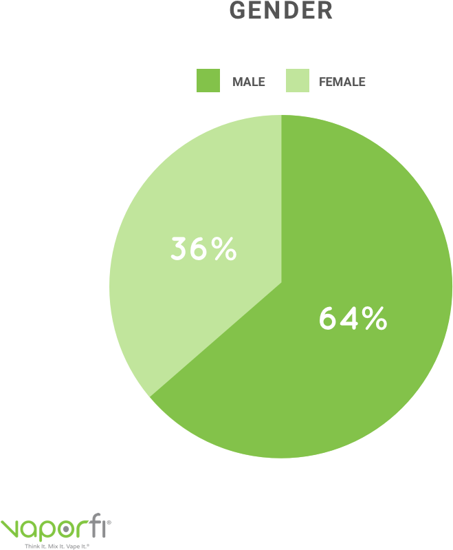 Most Popular Mods - Electronic Cigarette (900x900), Png Download