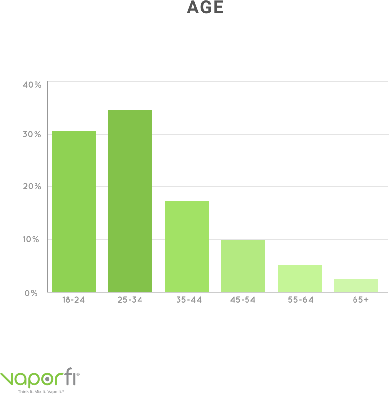 Most Popular Mods - United States Congress (900x900), Png Download