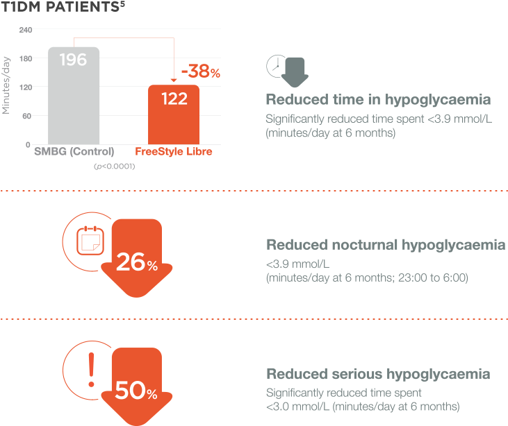 Your Patients Can Check Their Ketones Using The Strip - Type 1 Diabetes (730x622), Png Download