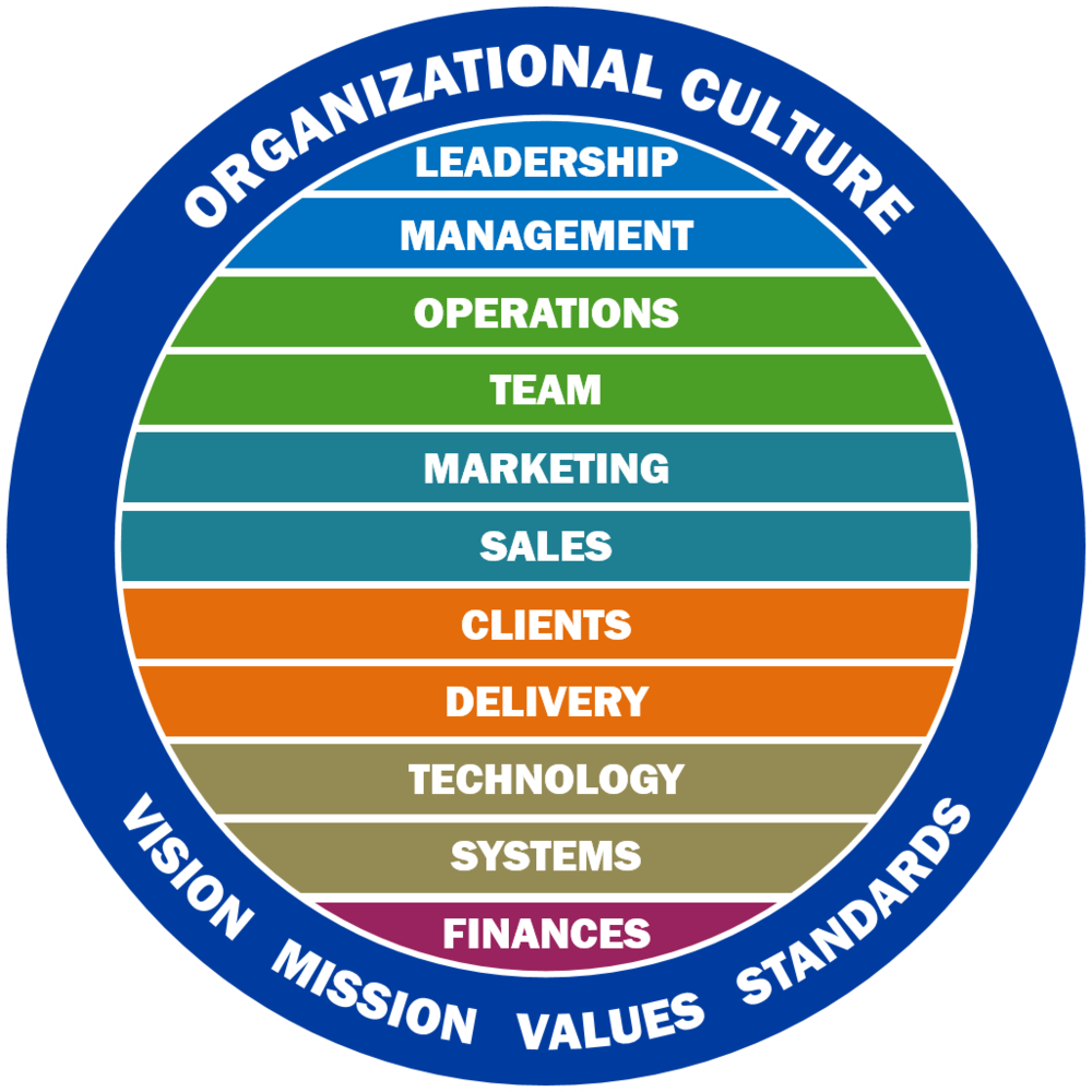 Business Drivers - Business (1000x1000), Png Download