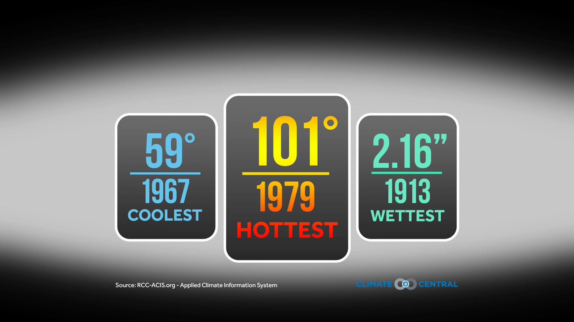 Loopable Background Animation - Number (1920x1080), Png Download