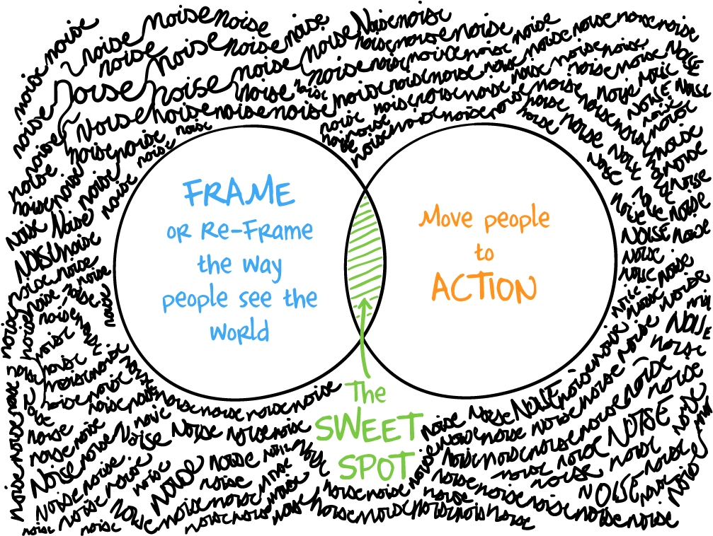 3 Types Of Conversation - Conversation (1024x768), Png Download