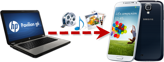 Samsung Galaxy S4 Is The Latest Released Model Of Galaxy - Computer To Phone (575x242), Png Download