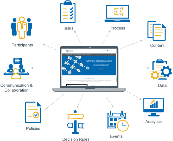 What Is Case Management - Case Management Software Workflow (623x469), Png Download