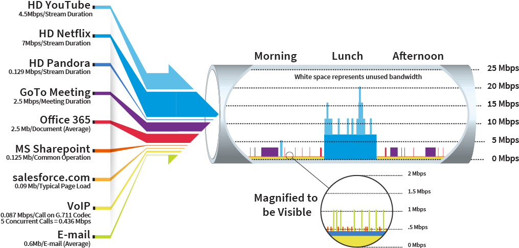 It's Easy To See From Advertisements That Most Internet - Diagram (1024x508), Png Download