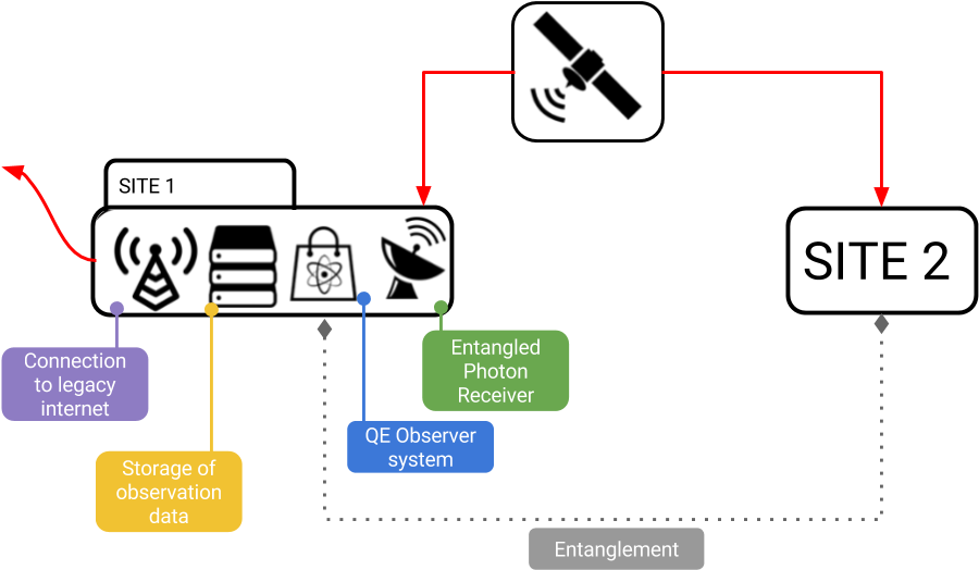 Data Goes In The Internet Stored (933x555), Png Download
