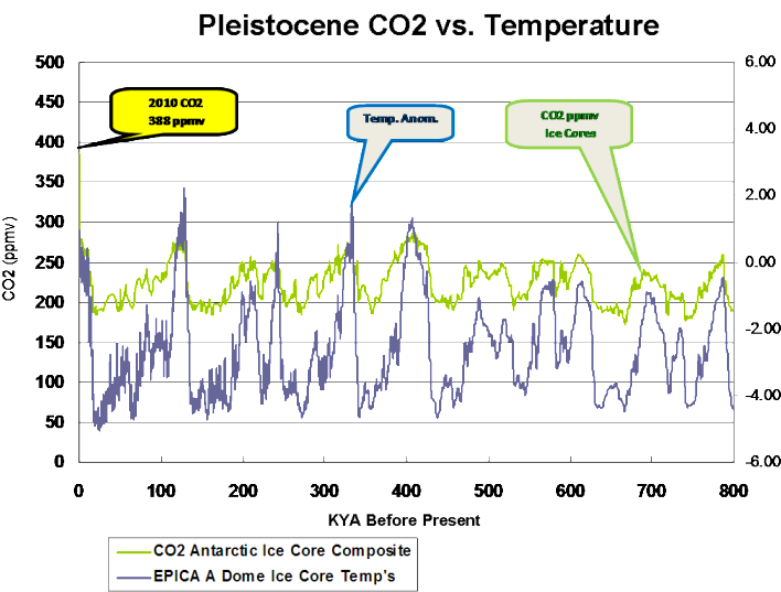 For What They Were We Are - Co2 (799x558), Png Download