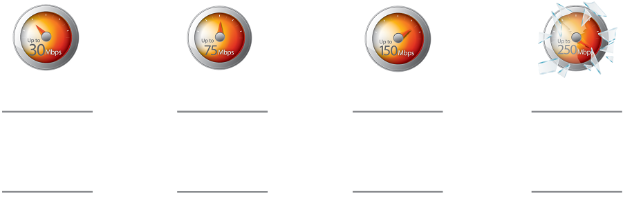 Internet 30 Internet 75 Internet 150 Internet 250 Download - Internet (950x289), Png Download