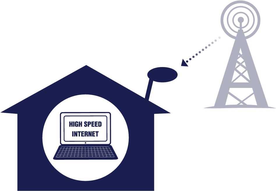 High Speed Wireless Internet Works - Real Estate (1014x719), Png Download
