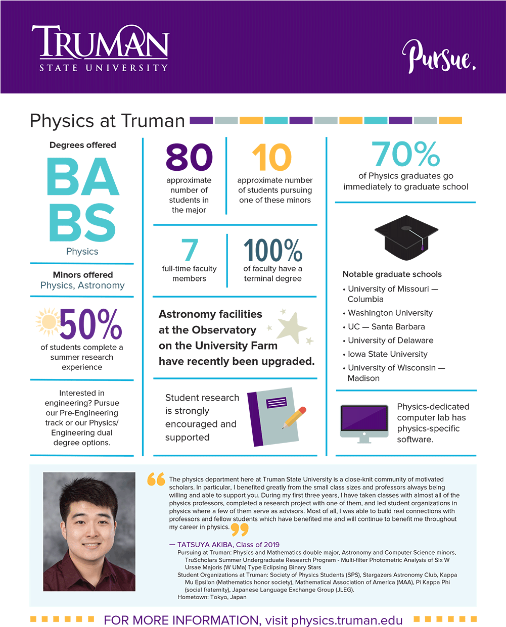 Physics Quick Facts - Truman State University (1000x1247), Png Download